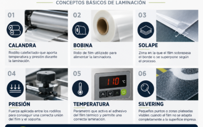 Lamination Glossary: 6 Basic Concepts You Should Know